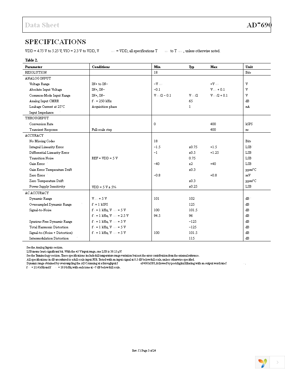 AD7690BRMZ Page 3