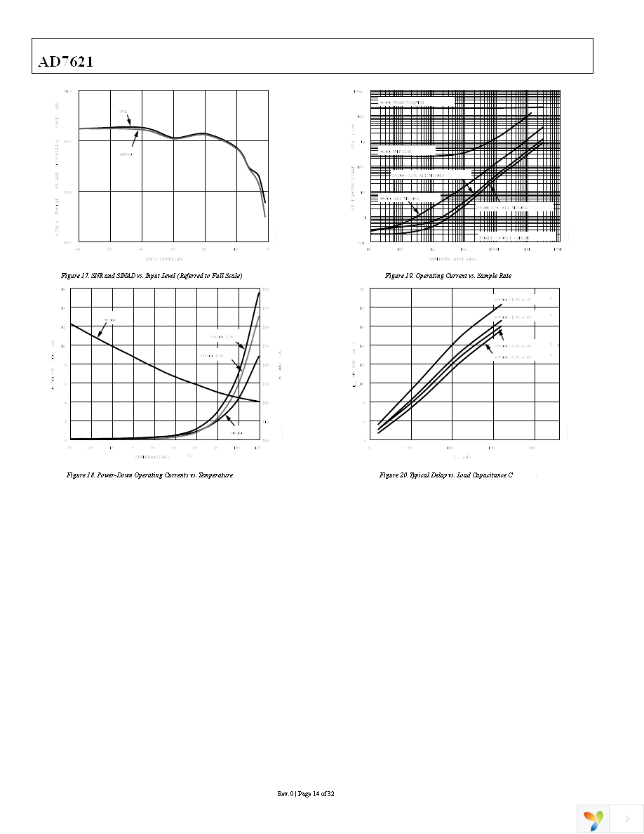 AD7621ASTZ Page 14