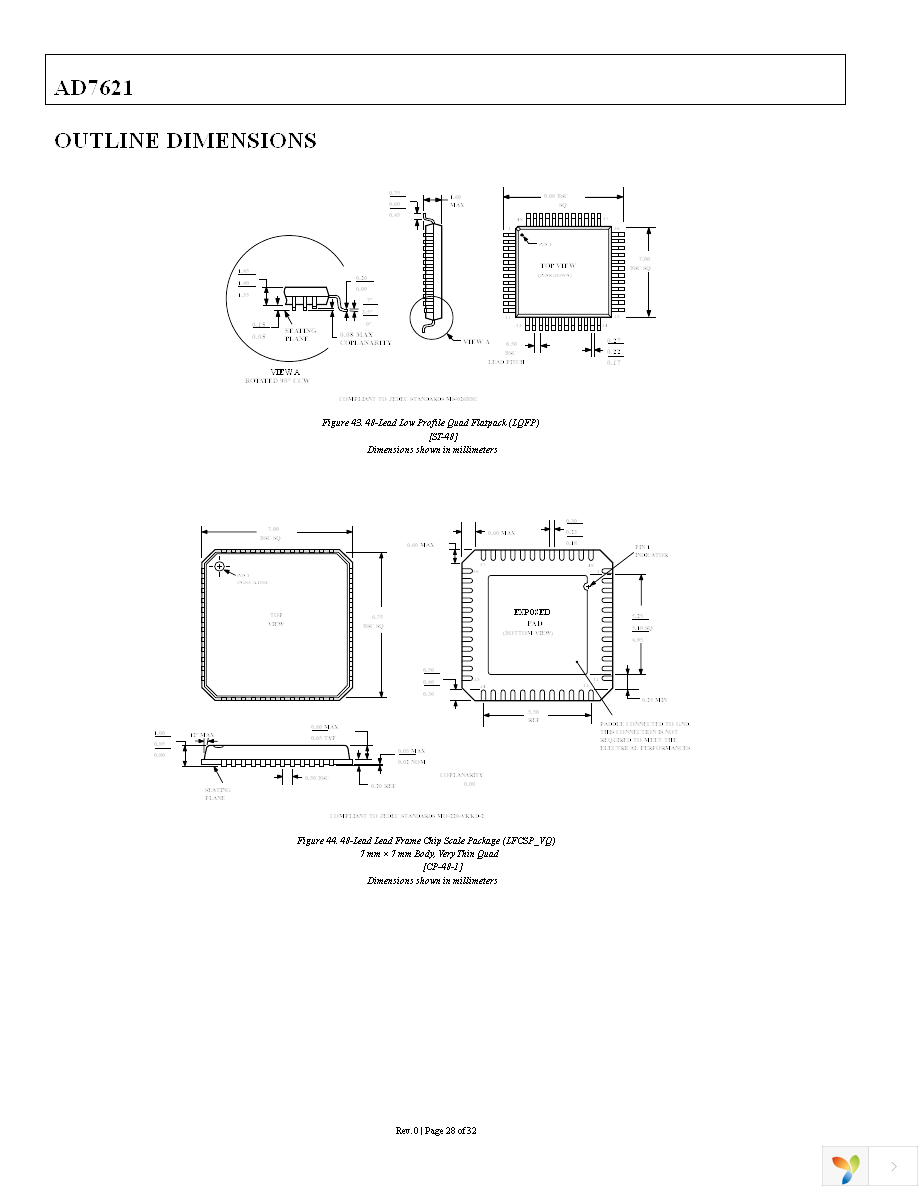 AD7621ASTZ Page 28