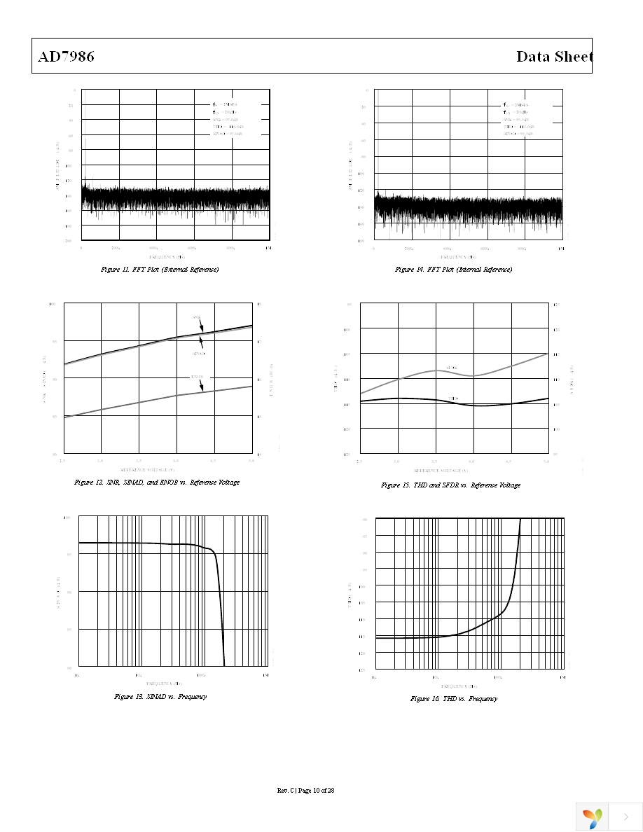 AD7986BCPZ Page 10