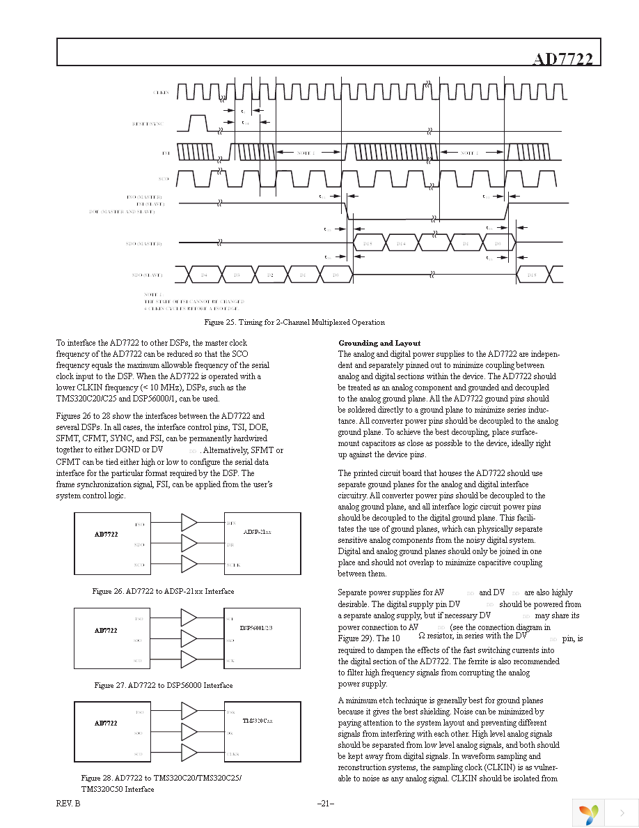 AD7722ASZ Page 21