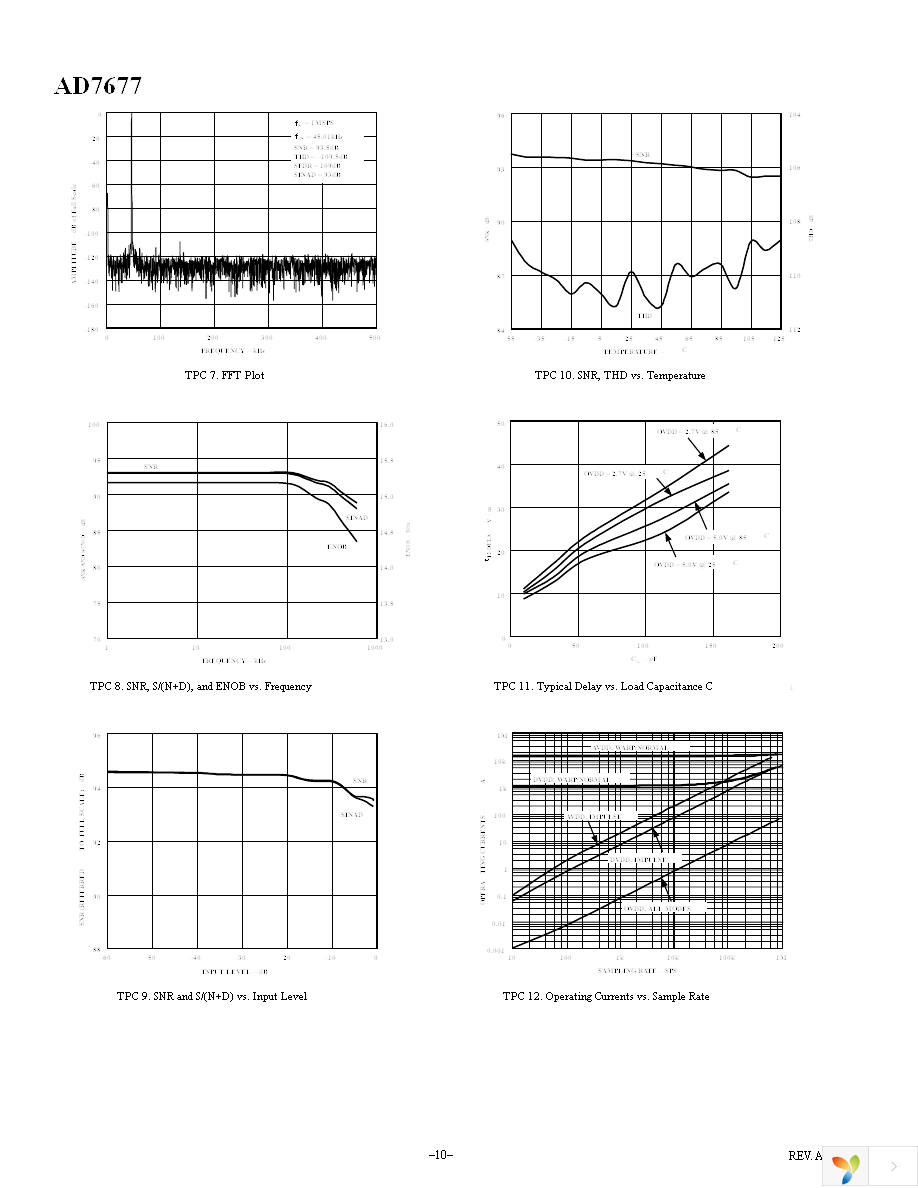 AD7677ASTZ Page 10