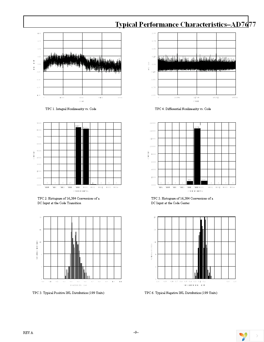 AD7677ASTZ Page 9