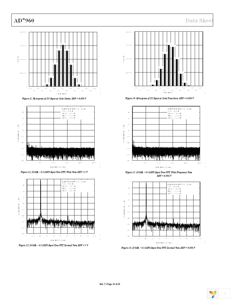 AD7960BCPZ-RL7 Page 10