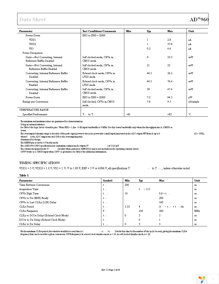 AD7960BCPZ-RL7 Page 5