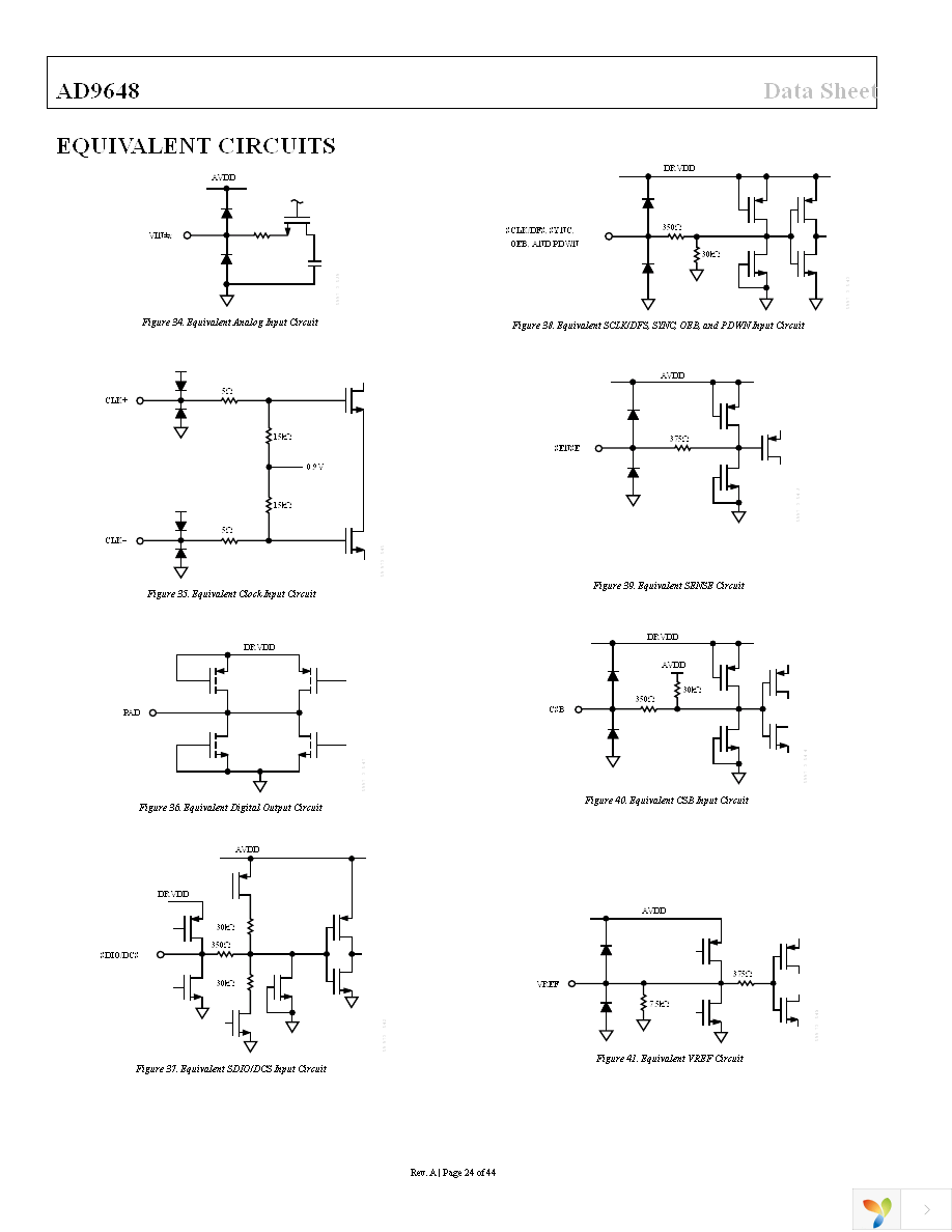 AD9648BCPZ-125 Page 24