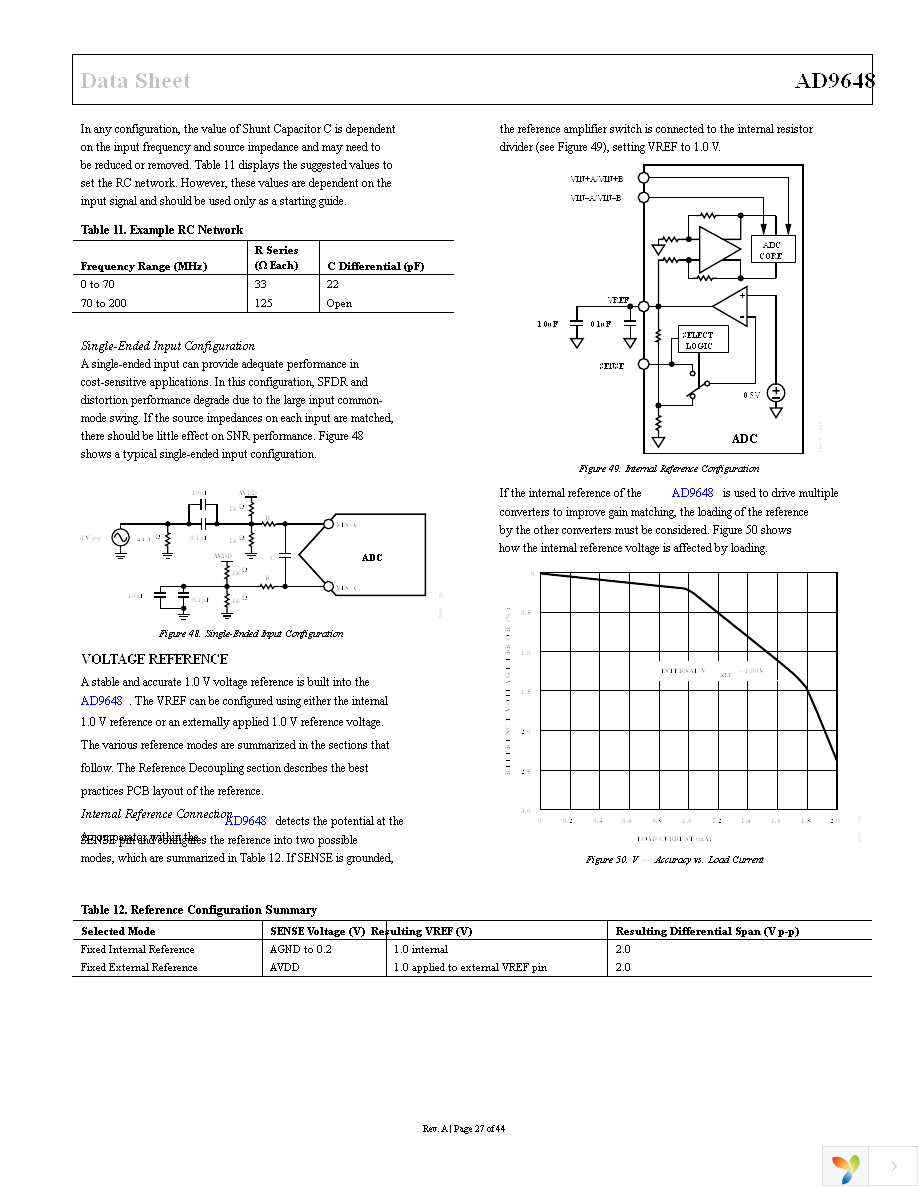 AD9648BCPZ-125 Page 27