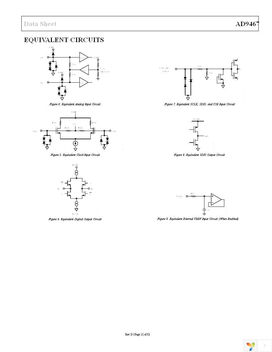 AD9467BCPZ-250 Page 11