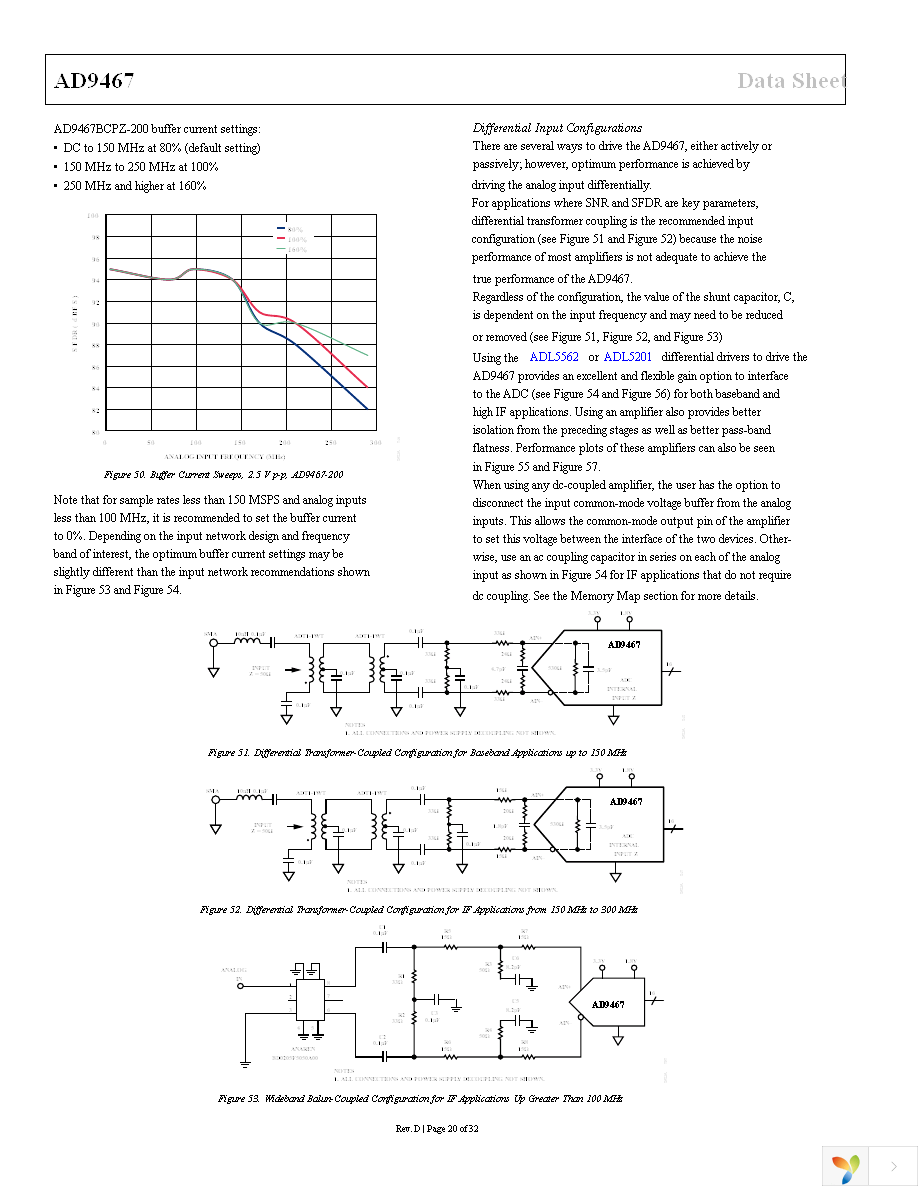 AD9467BCPZ-250 Page 20