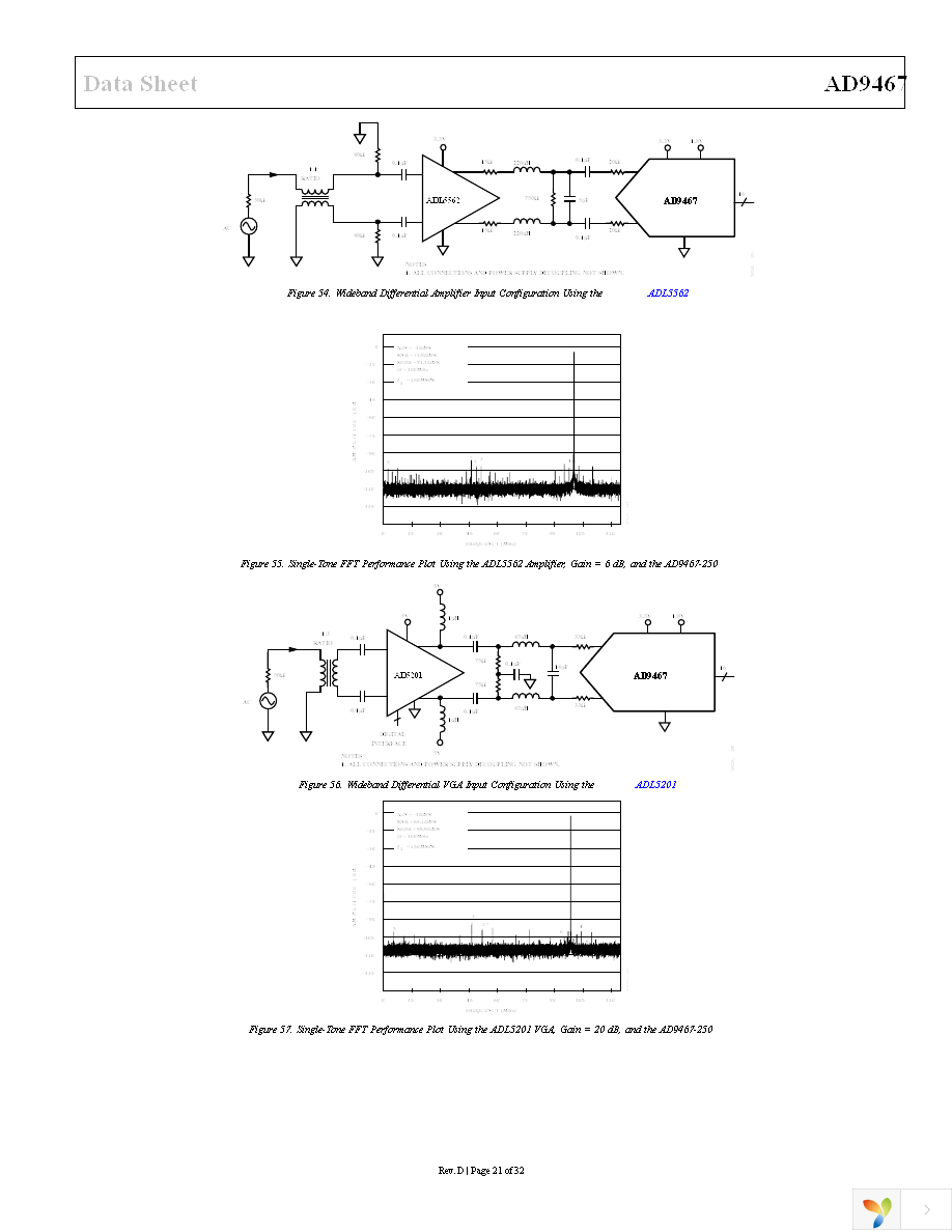 AD9467BCPZ-250 Page 21