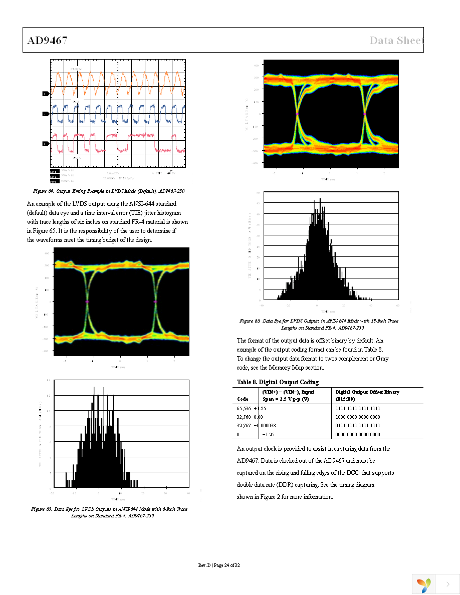 AD9467BCPZ-250 Page 24