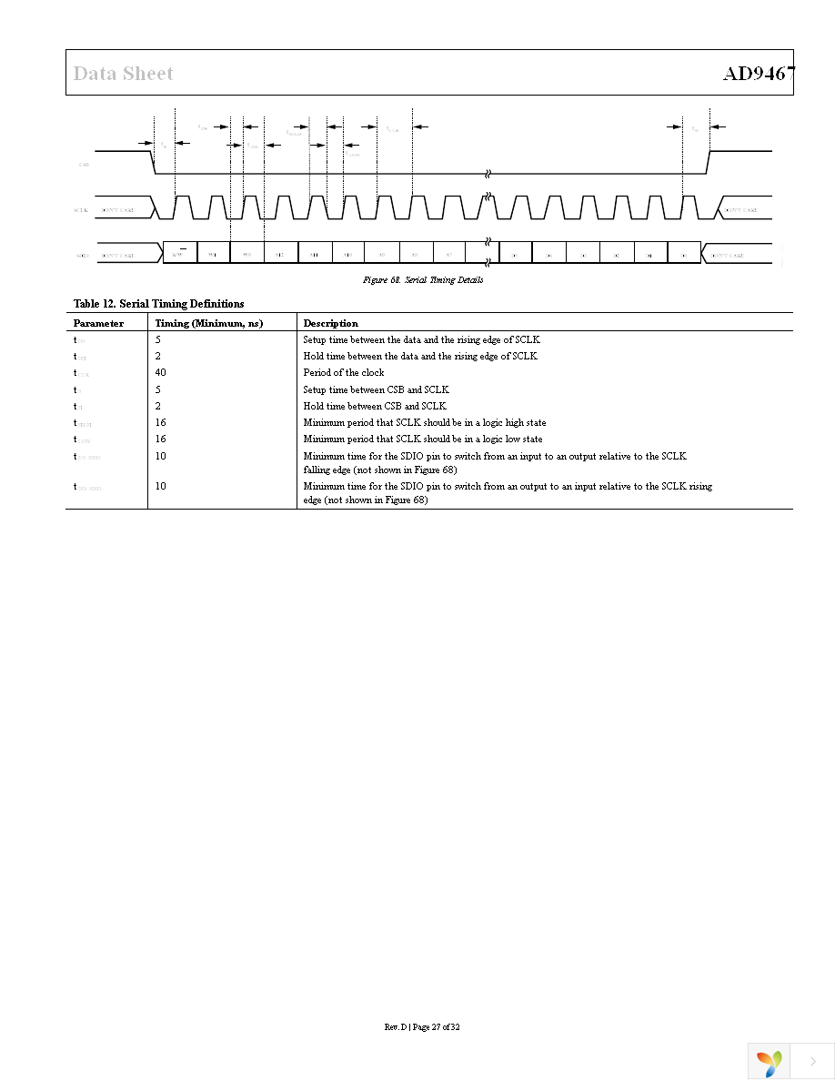 AD9467BCPZ-250 Page 27