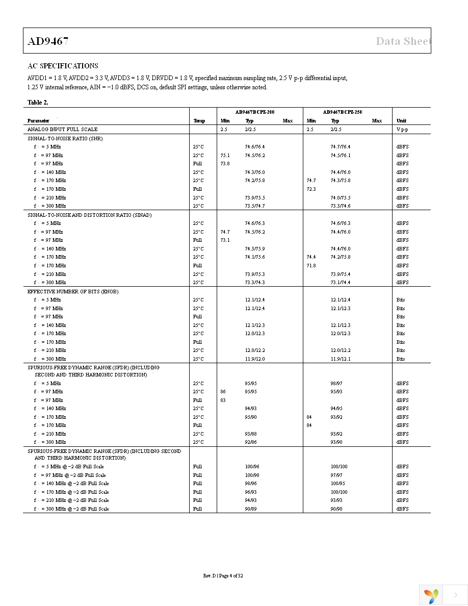 AD9467BCPZ-250 Page 4