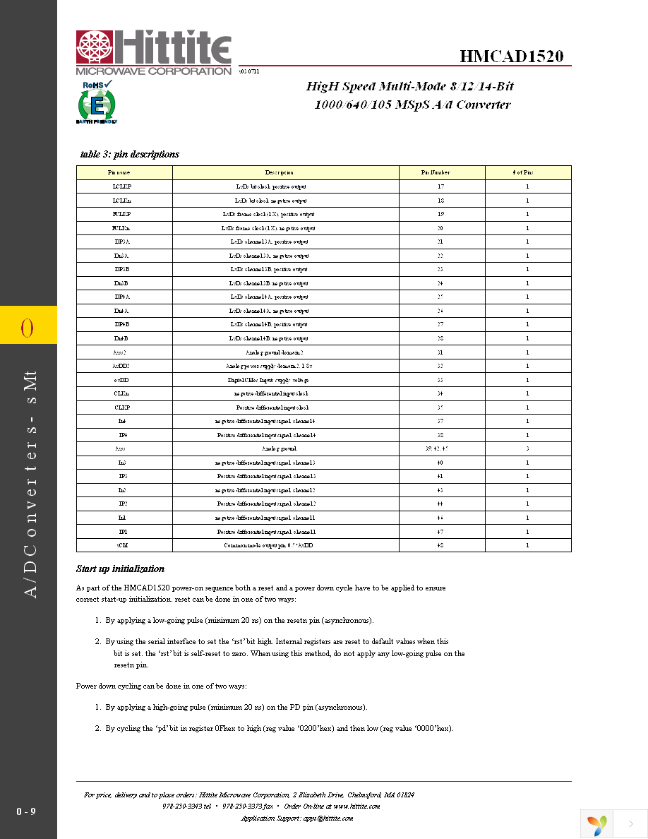 HMCAD1520 Page 11