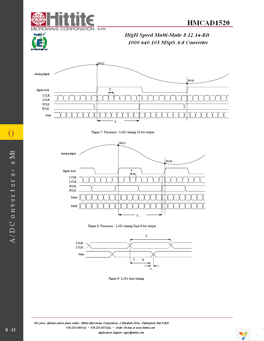 HMCAD1520 Page 15