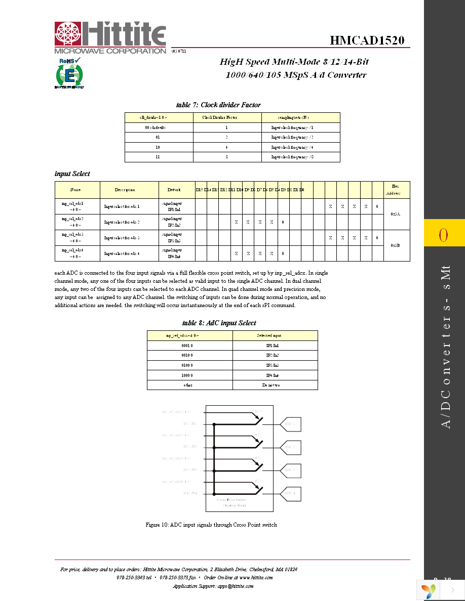 HMCAD1520 Page 20