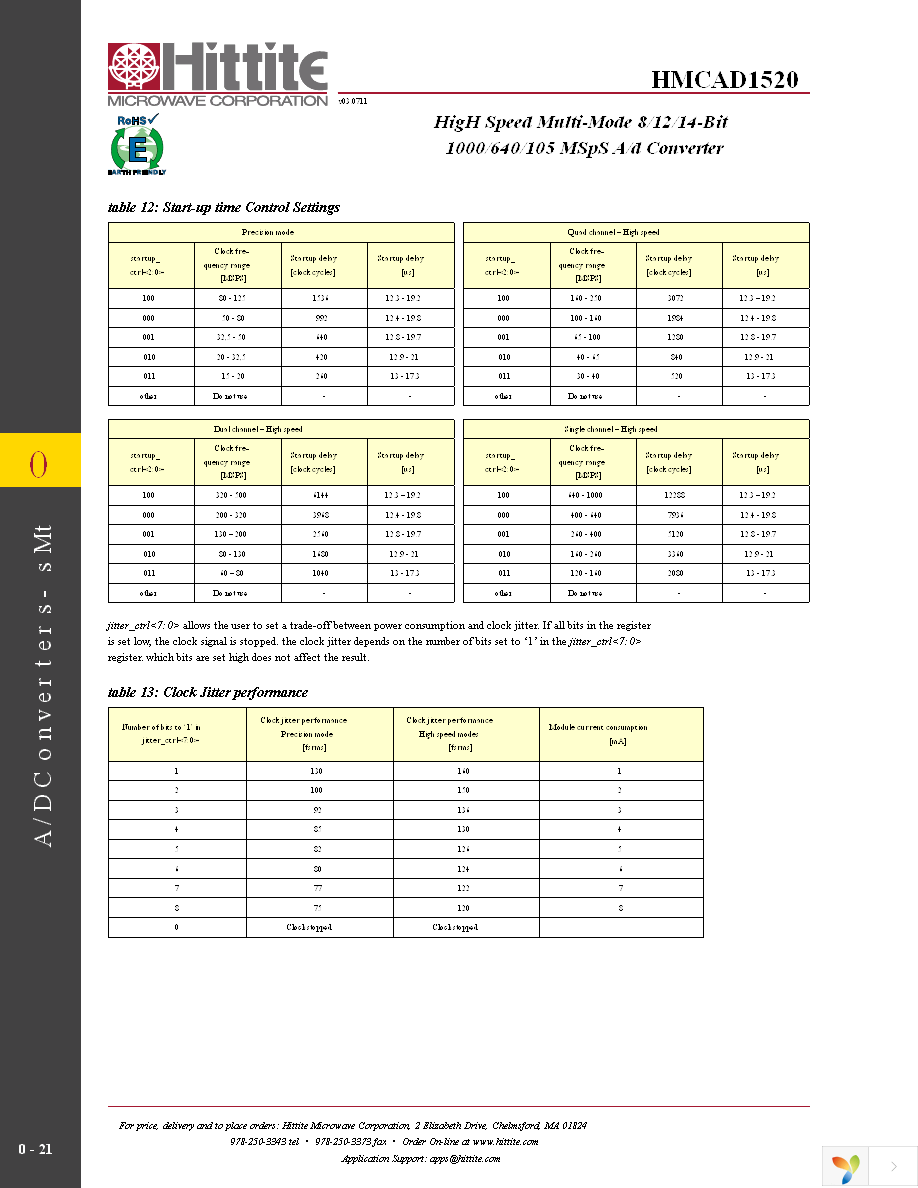 HMCAD1520 Page 23