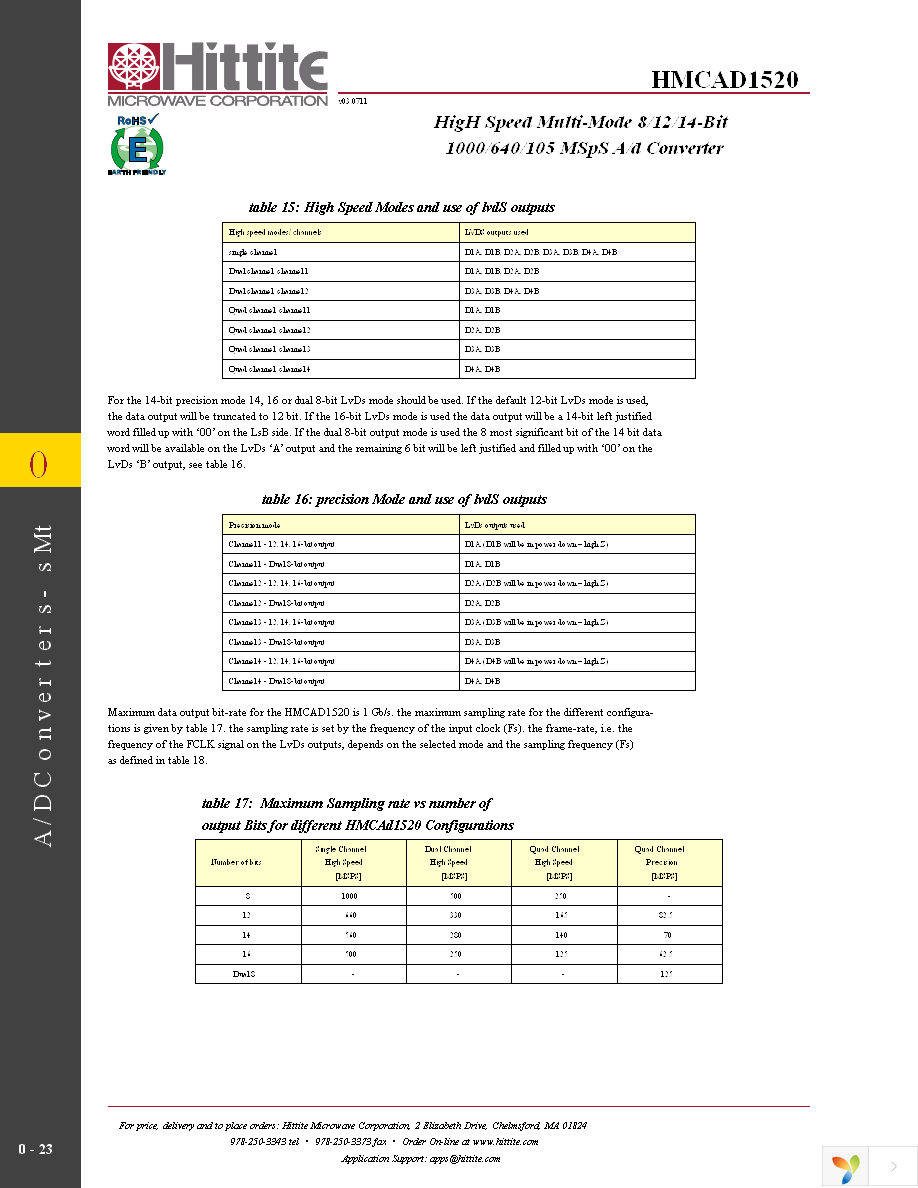 HMCAD1520 Page 25