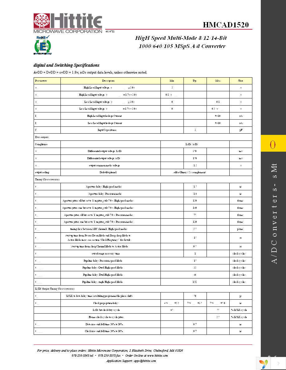 HMCAD1520 Page 8