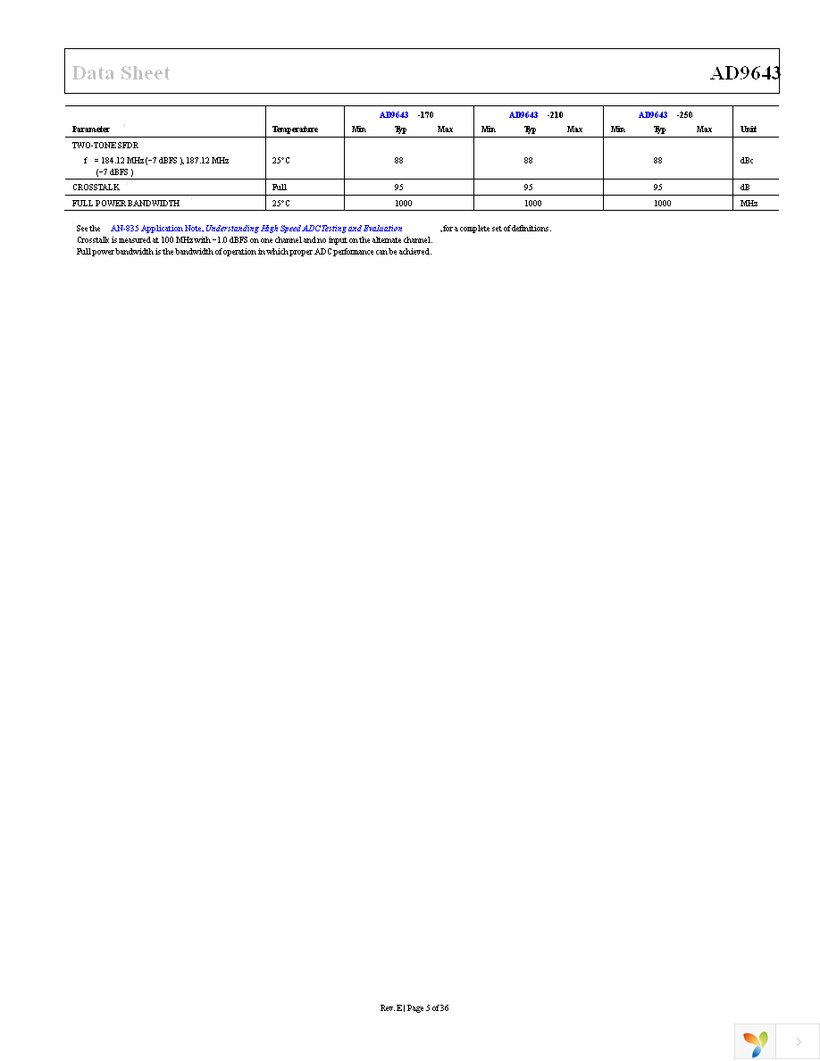 AD9643BCPZ-250 Page 5