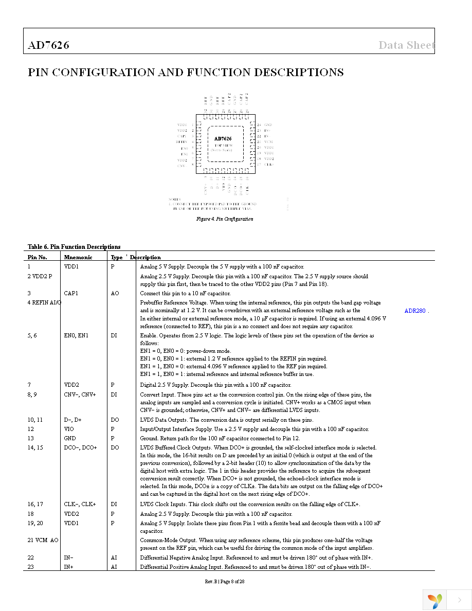 AD7626BCPZ Page 8