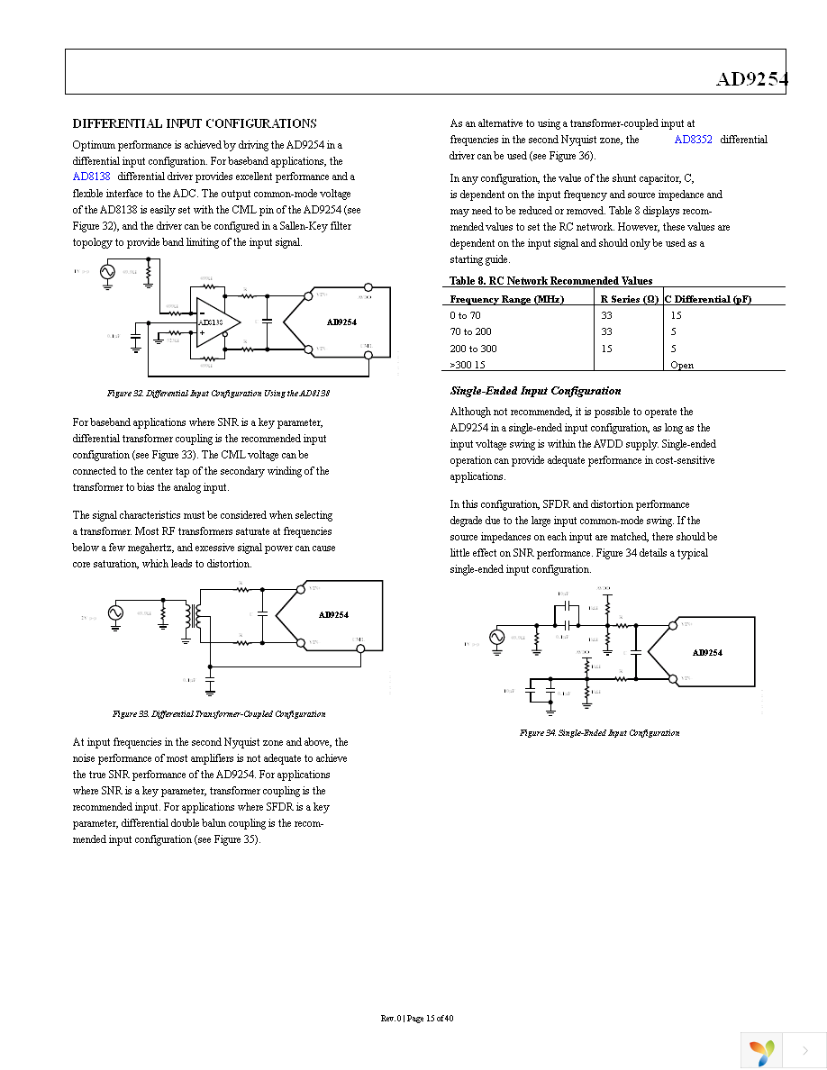 AD9254BCPZ-150 Page 15