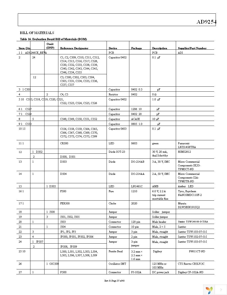 AD9254BCPZ-150 Page 37