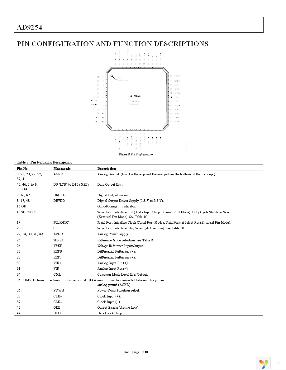 AD9254BCPZ-150 Page 8