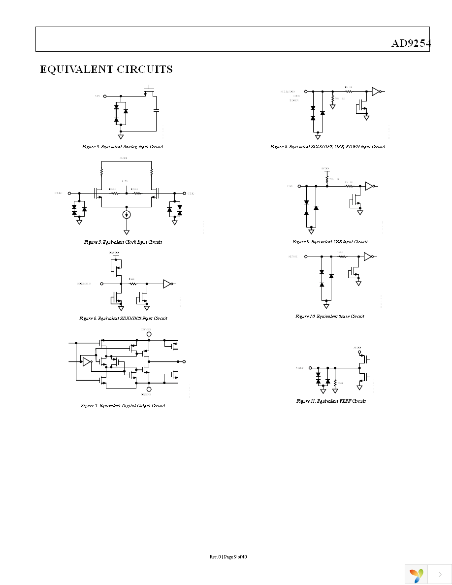 AD9254BCPZ-150 Page 9