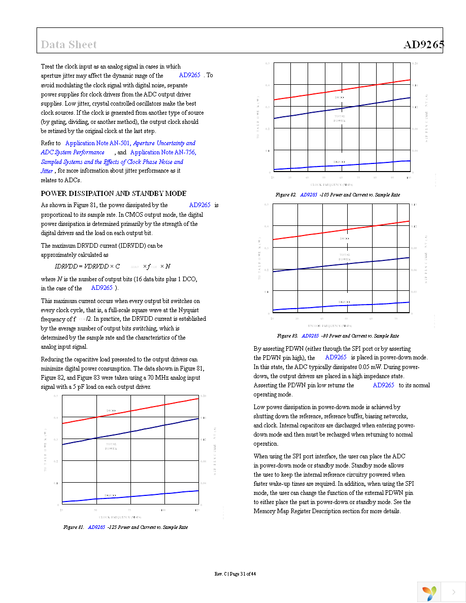 AD9265BCPZ-125 Page 31