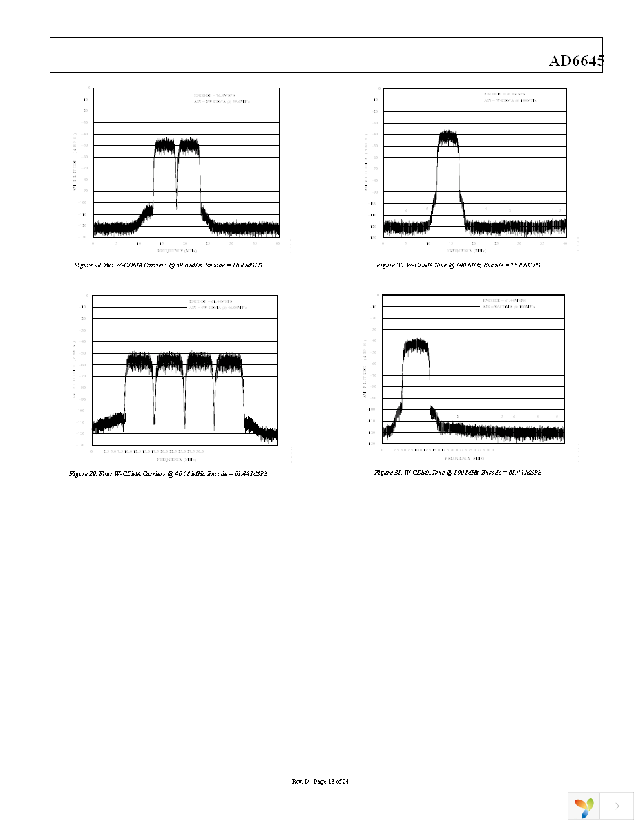 AD6645ASVZ-105 Page 13