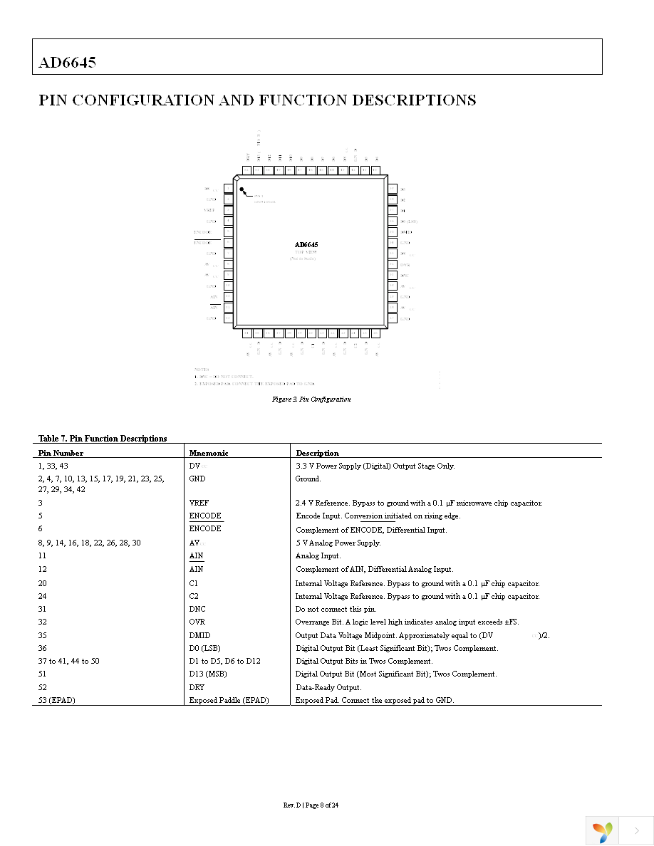 AD6645ASVZ-105 Page 8