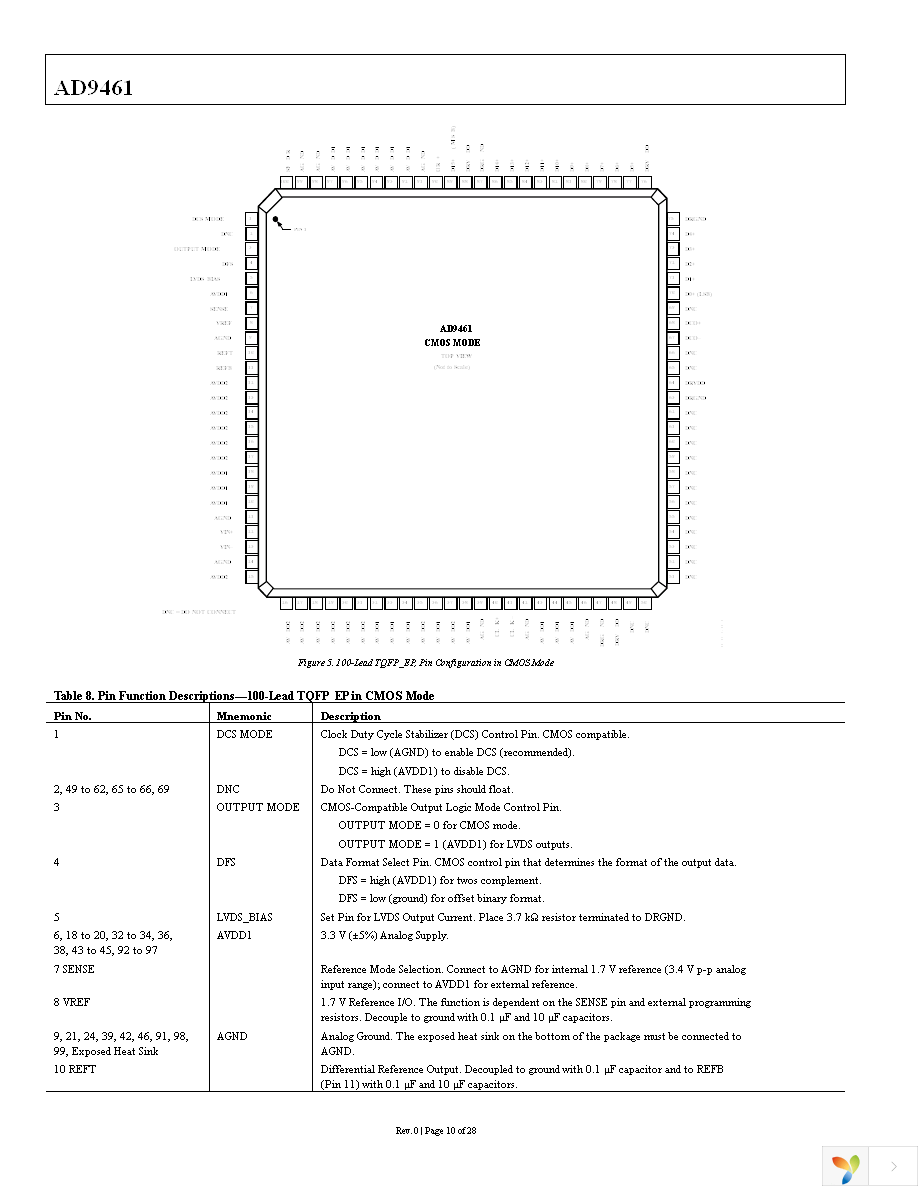 AD9461BSVZ Page 10