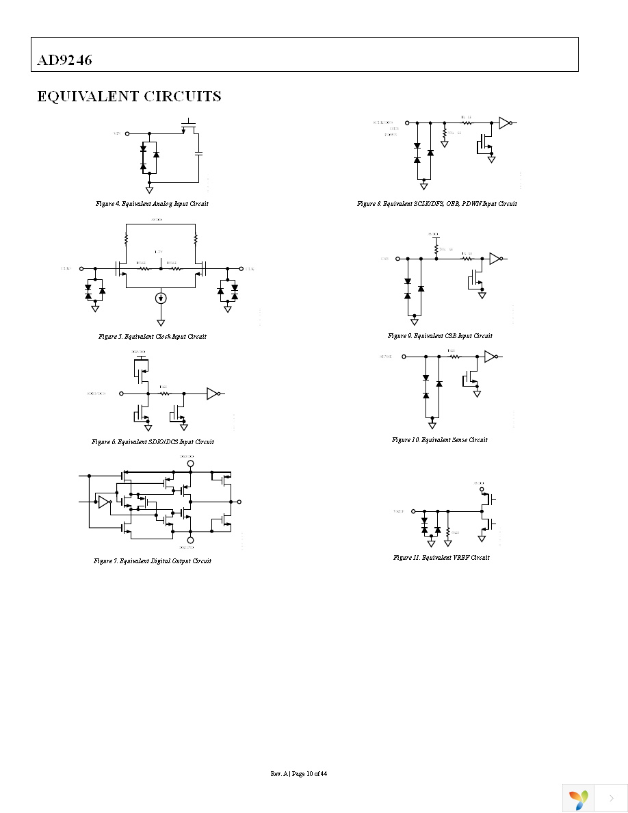 AD9246BCPZ-125 Page 10