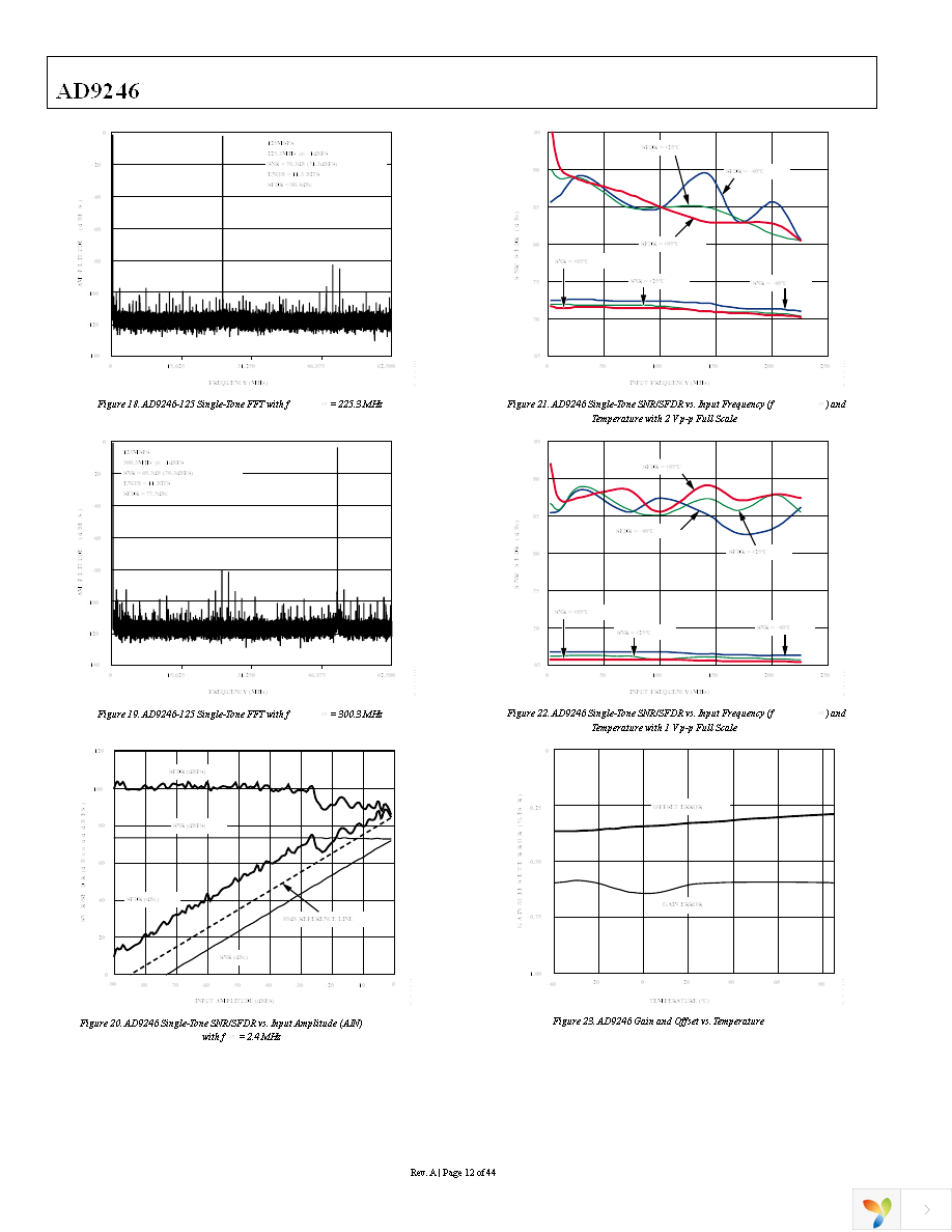 AD9246BCPZ-125 Page 12