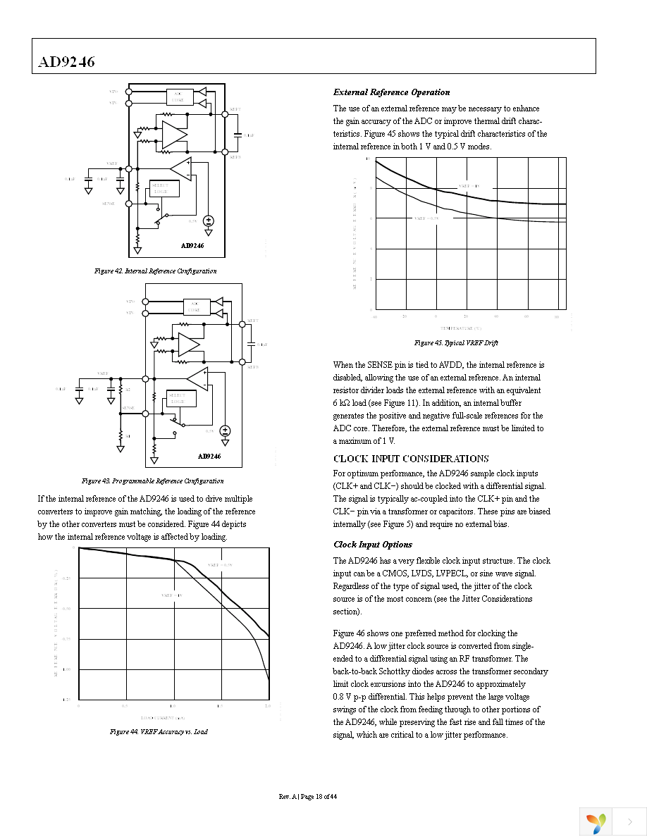 AD9246BCPZ-125 Page 18