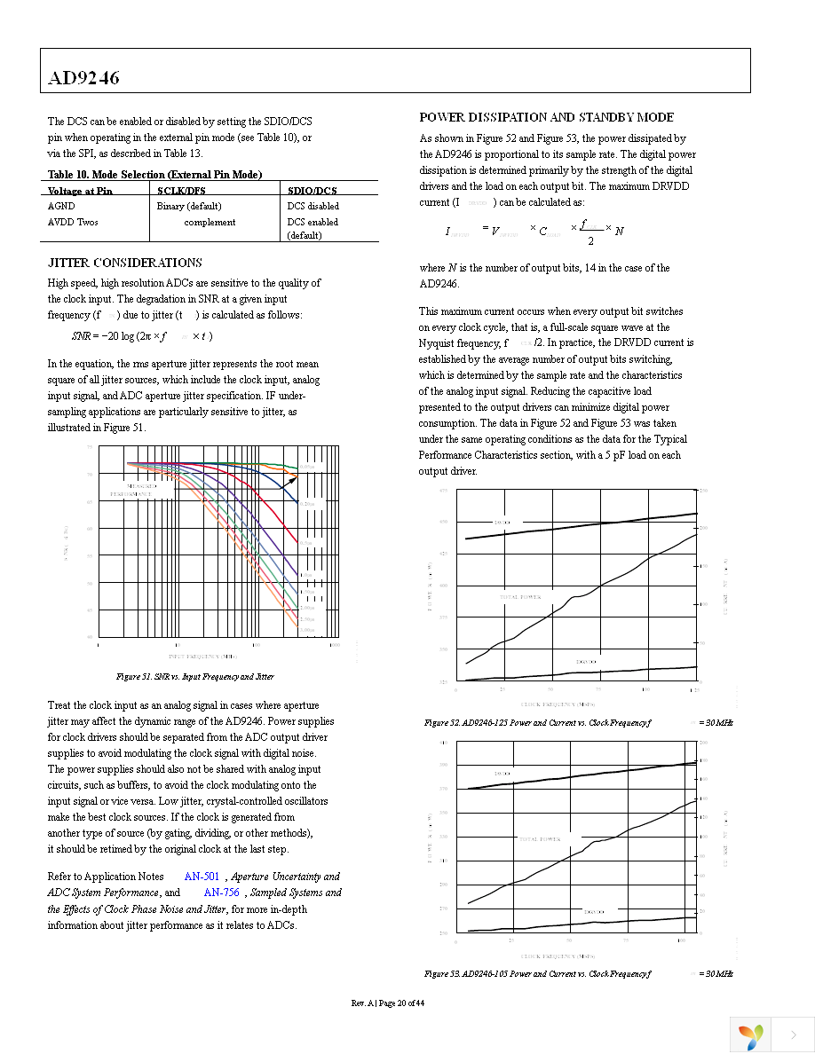 AD9246BCPZ-125 Page 20