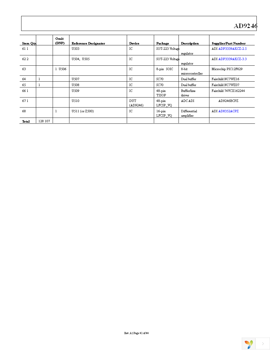 AD9246BCPZ-125 Page 41