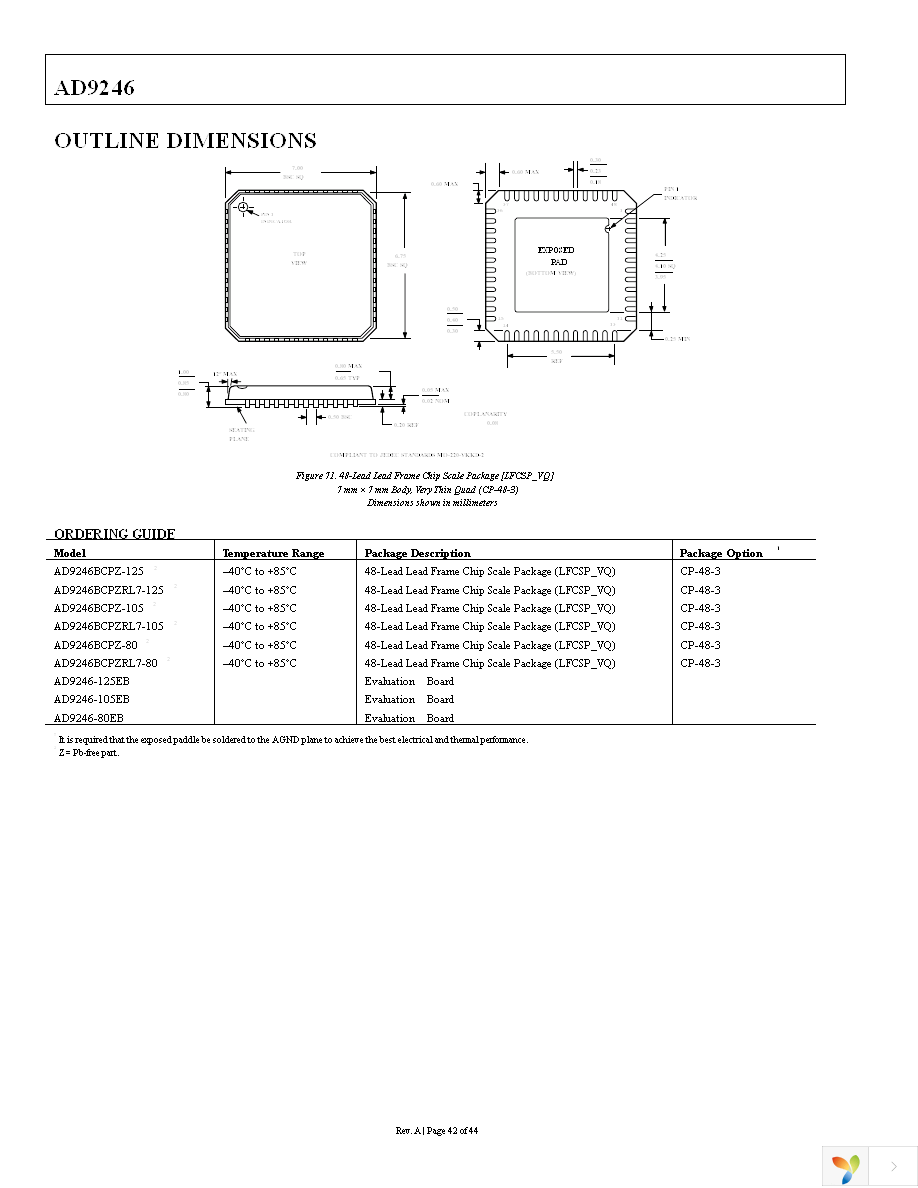 AD9246BCPZ-125 Page 42