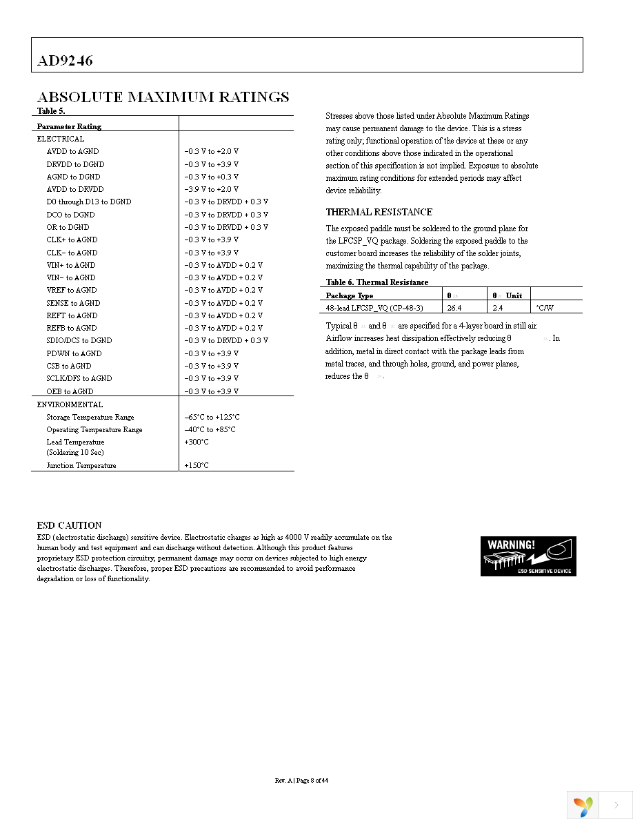 AD9246BCPZ-125 Page 8