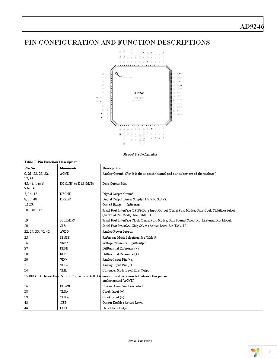 AD9246BCPZ-125 Page 9