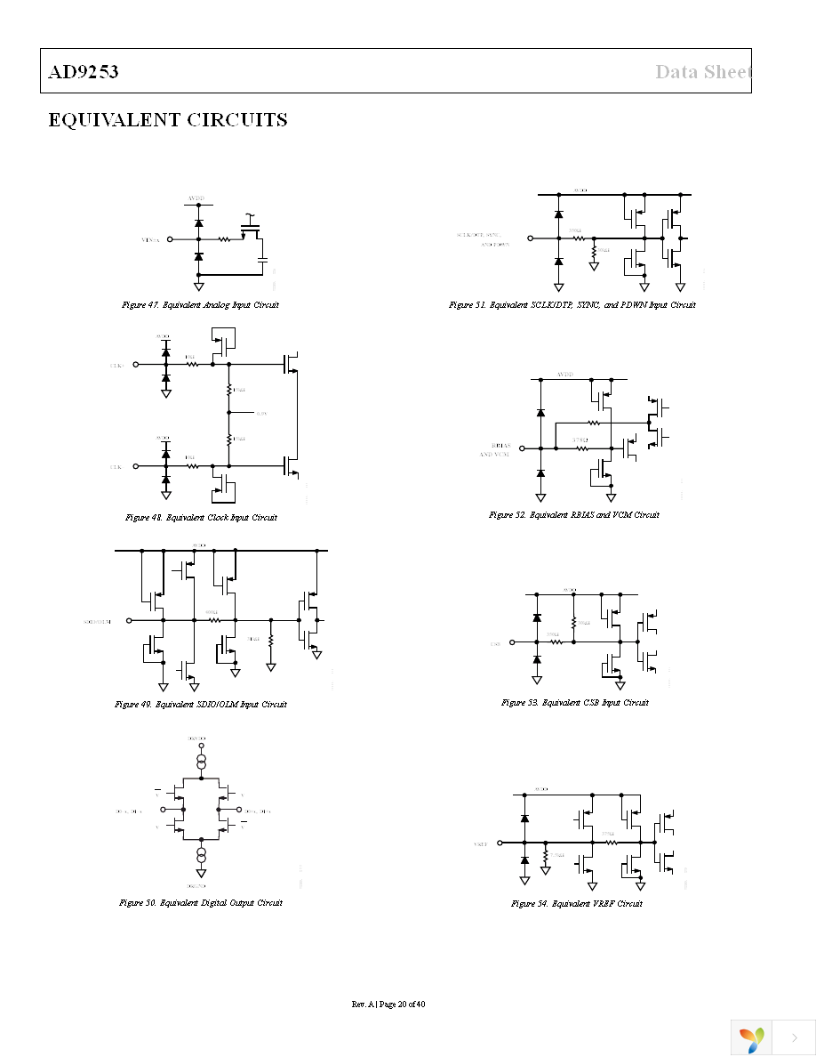 AD9253BCPZ-105 Page 20