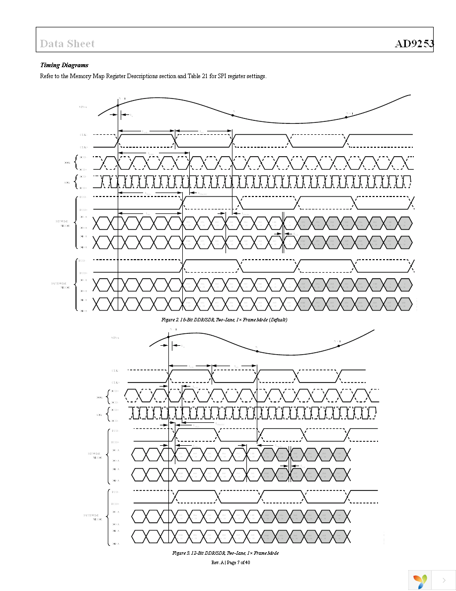 AD9253BCPZ-105 Page 7