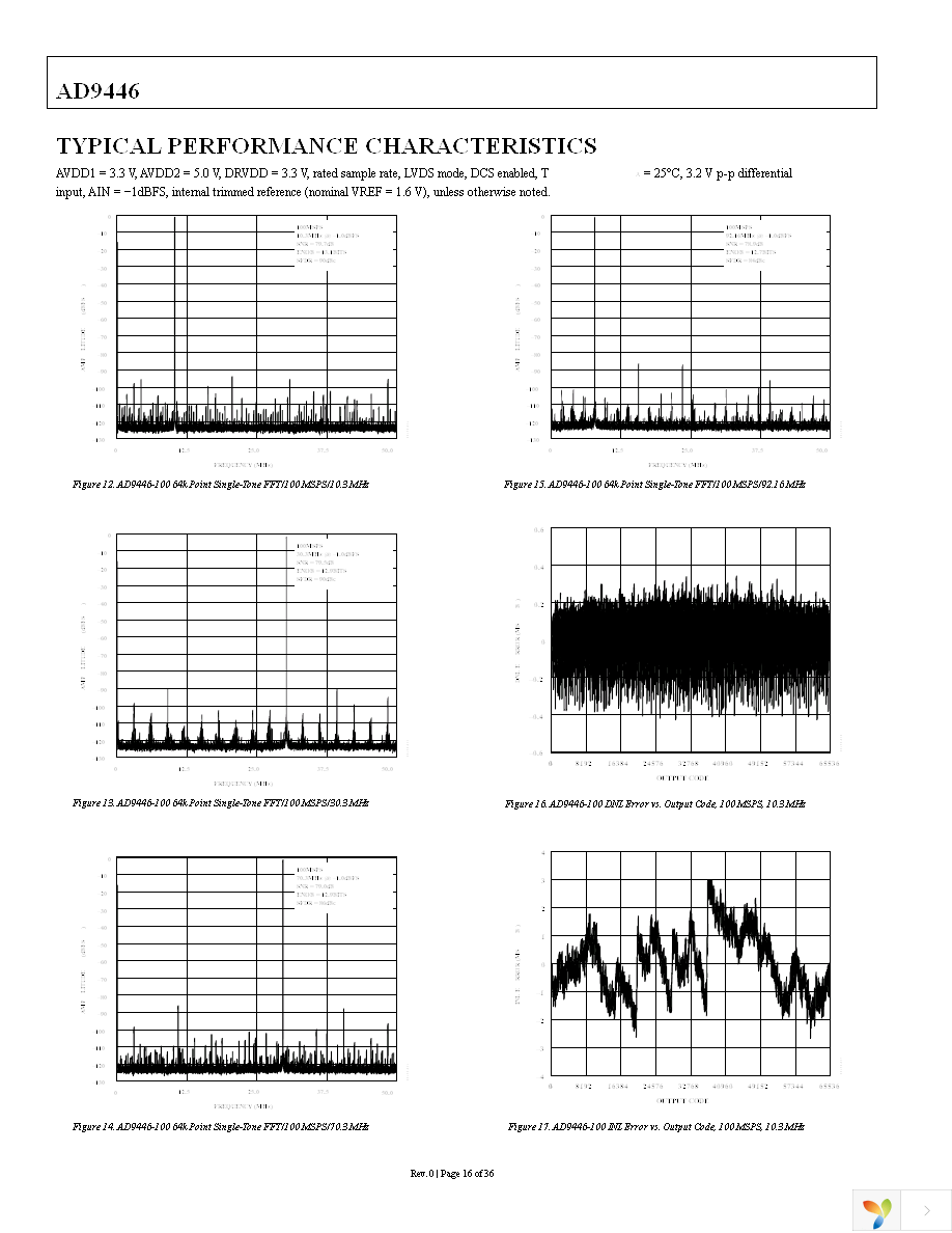 AD9446BSVZ-100 Page 16