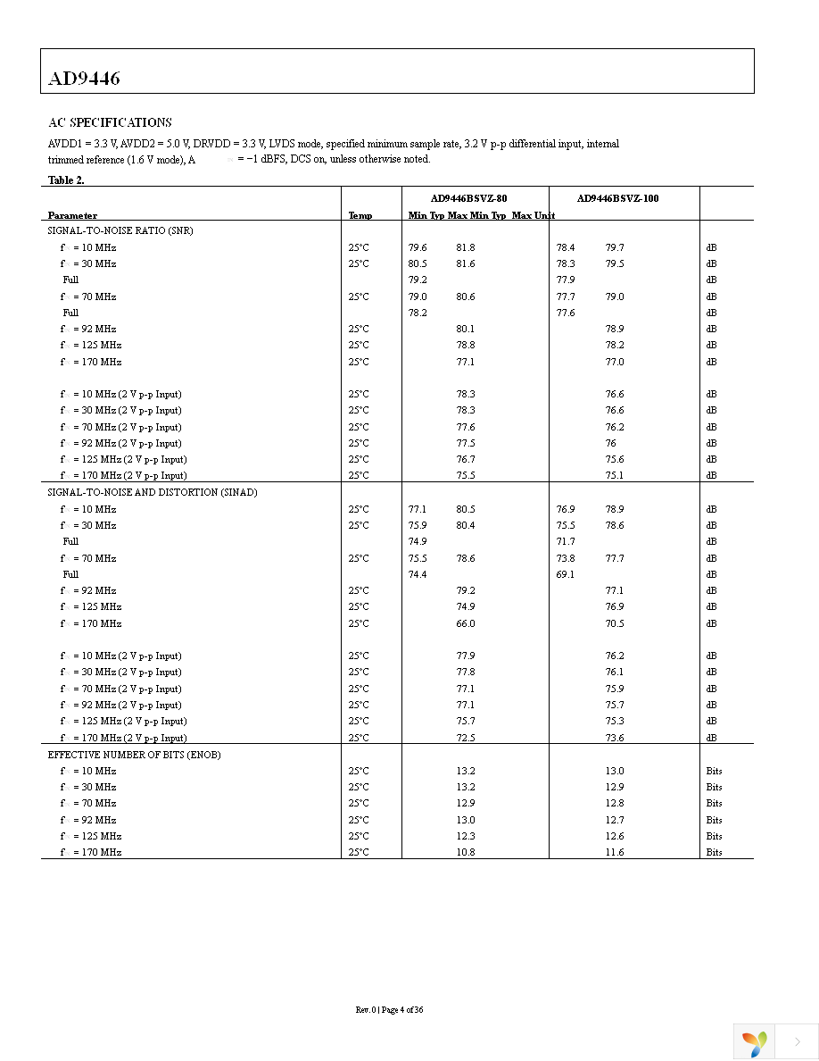 AD9446BSVZ-100 Page 4