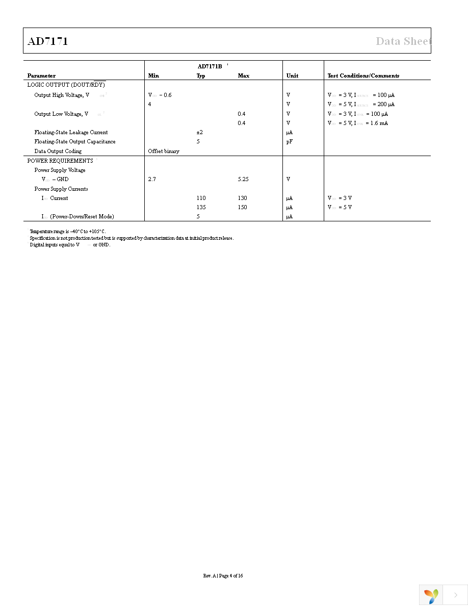 AD7171BCPZ-500RL7 Page 4