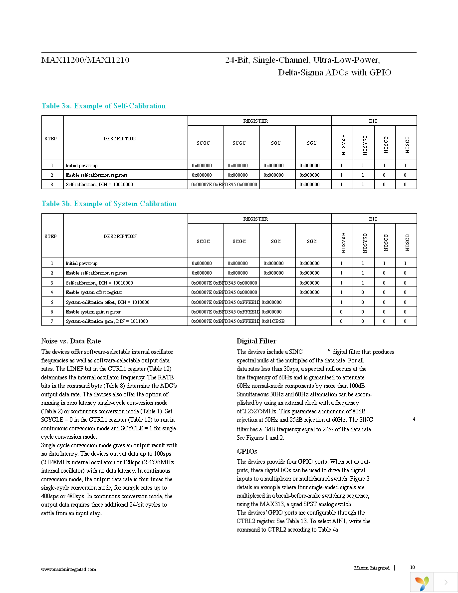 MAX11200EEE+ Page 10