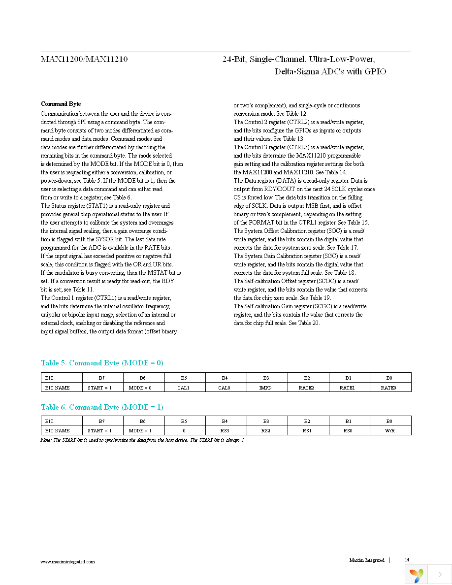 MAX11200EEE+ Page 14