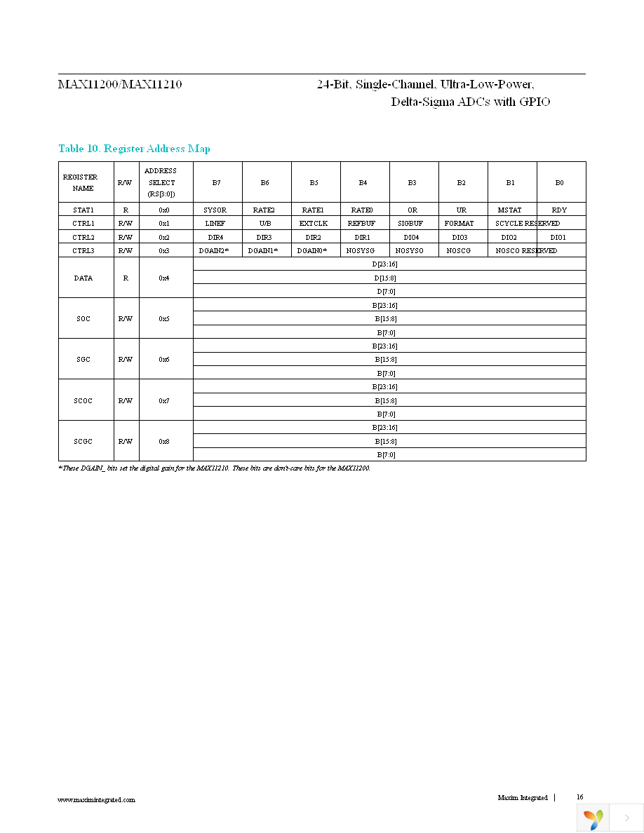 MAX11200EEE+ Page 16