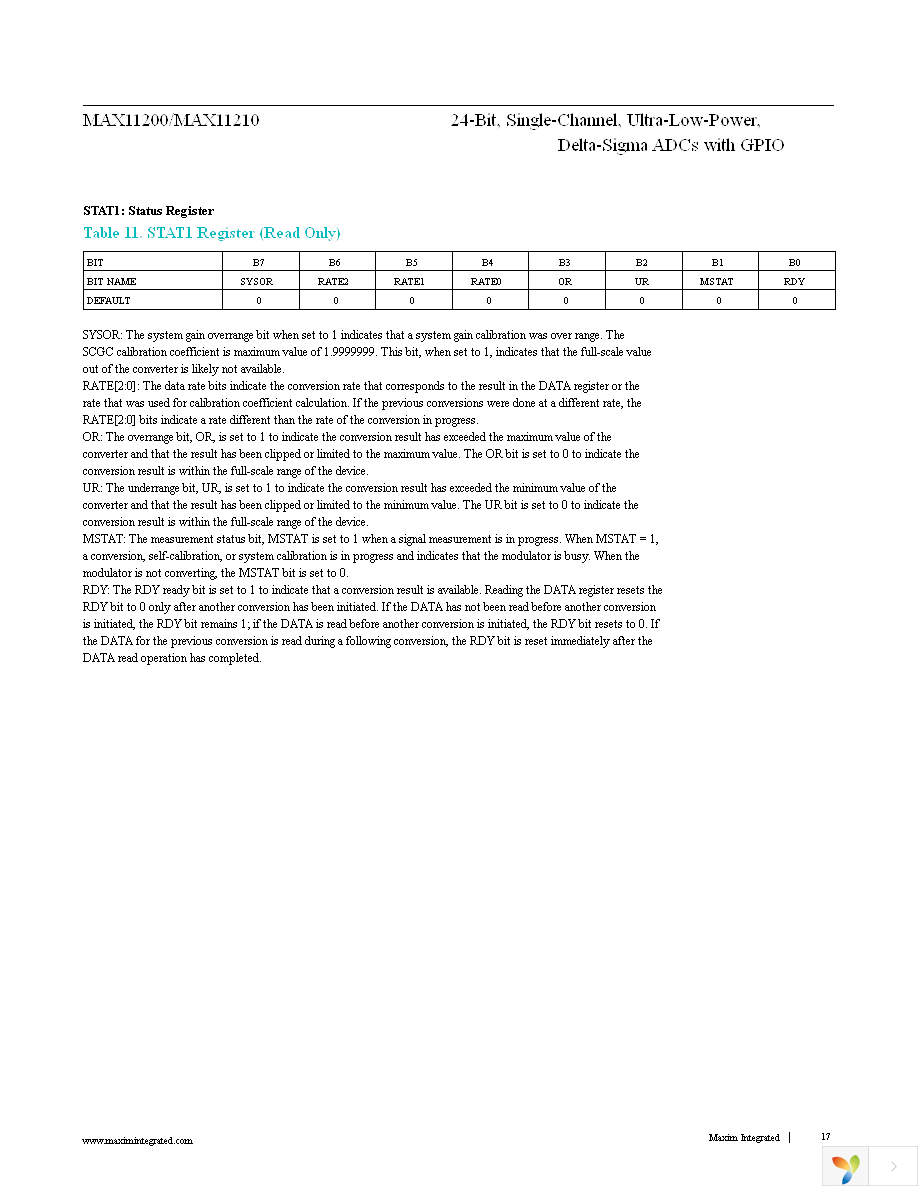 MAX11200EEE+ Page 17